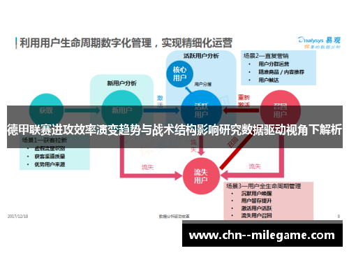 德甲联赛进攻效率演变趋势与战术结构影响研究数据驱动视角下解析