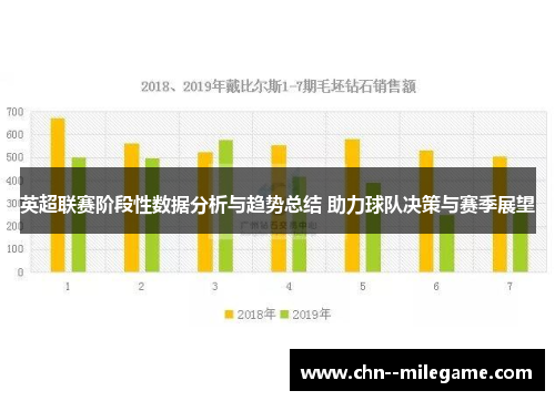 英超联赛阶段性数据分析与趋势总结 助力球队决策与赛季展望