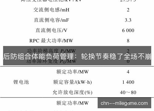 后防组合体能负荷管理：轮换节奏稳了全场不崩