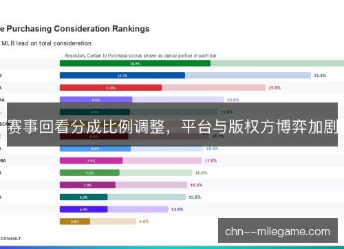赛事回看分成比例调整，平台与版权方博弈加剧