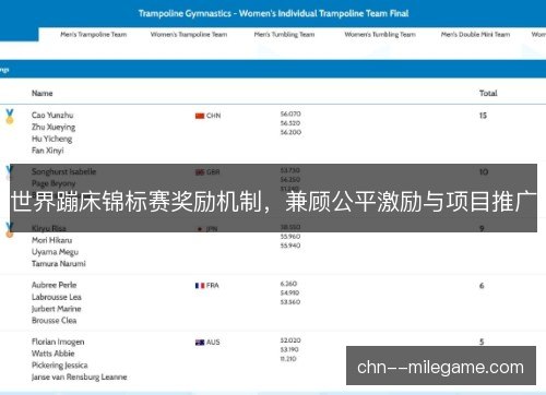 世界蹦床锦标赛奖励机制，兼顾公平激励与项目推广